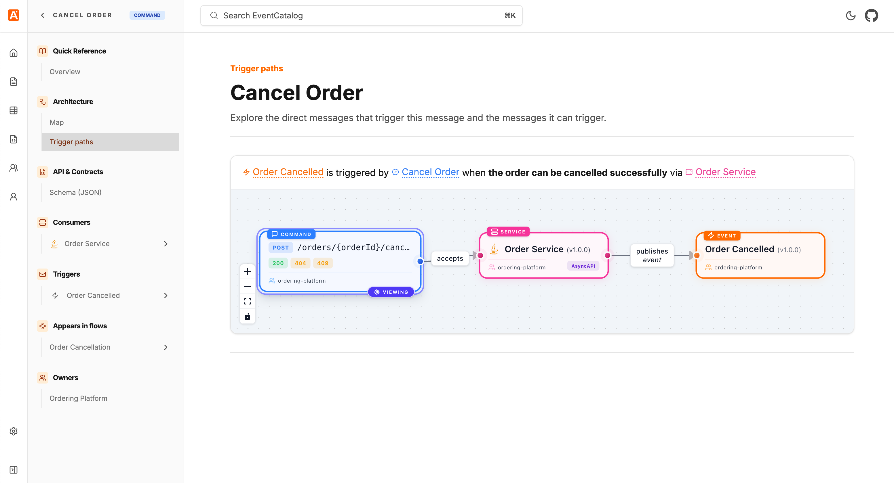 Cancel Order command mapped to the Order Cancelled event through the Order Service