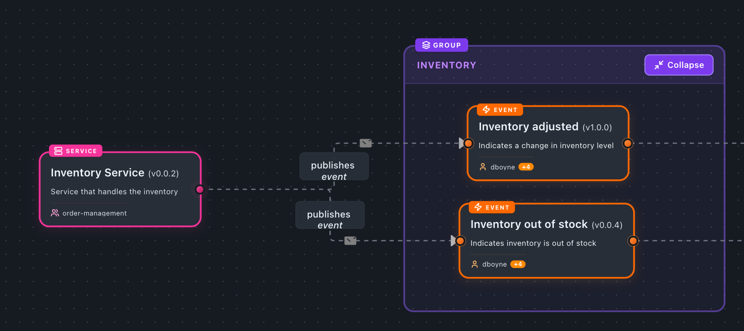 Message group expanded in the visualiser