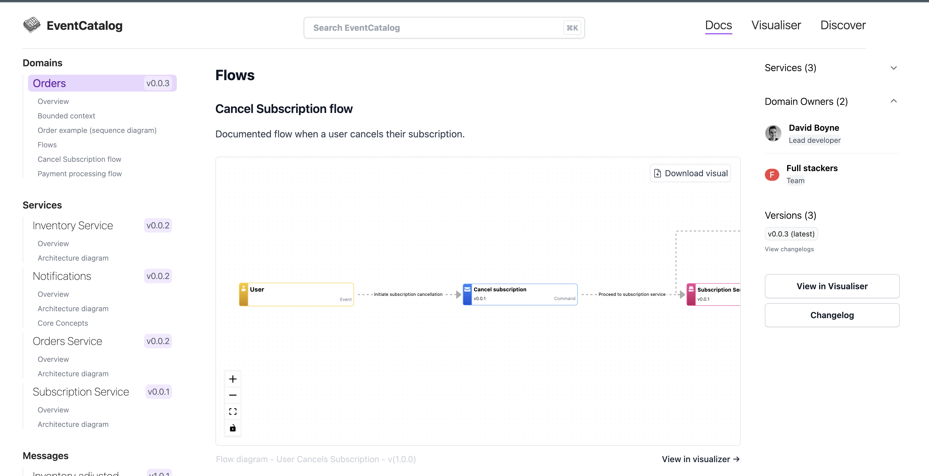 Example of flows in domain