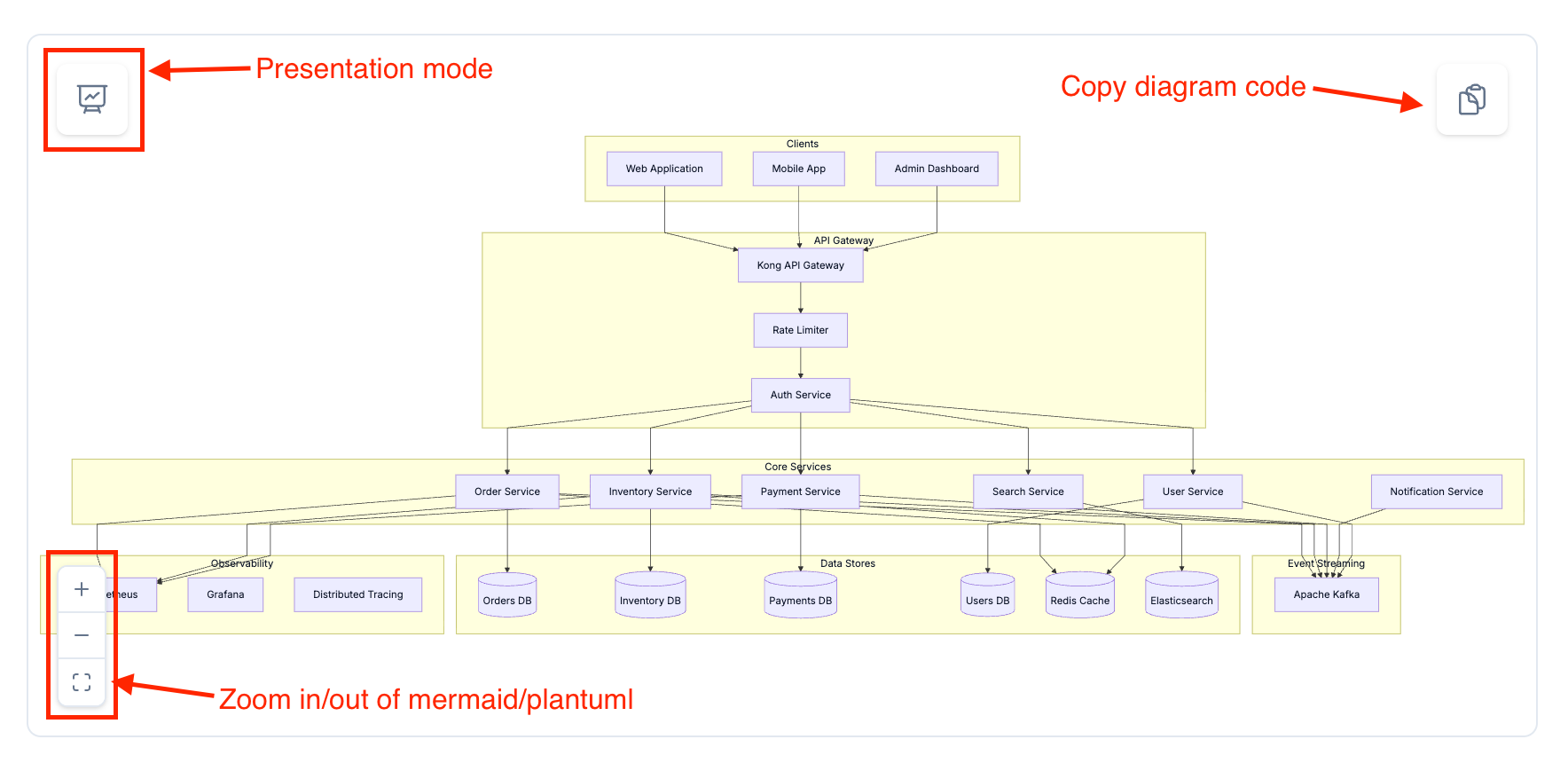 Example output of mermaid