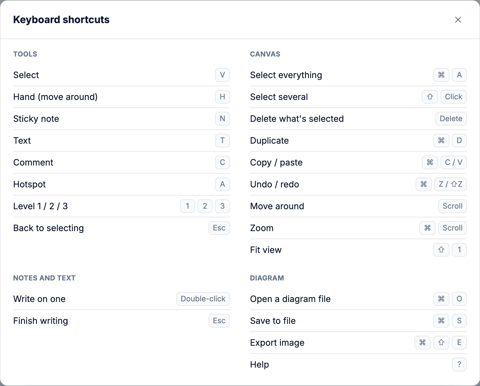 The keyboard shortcuts dialog