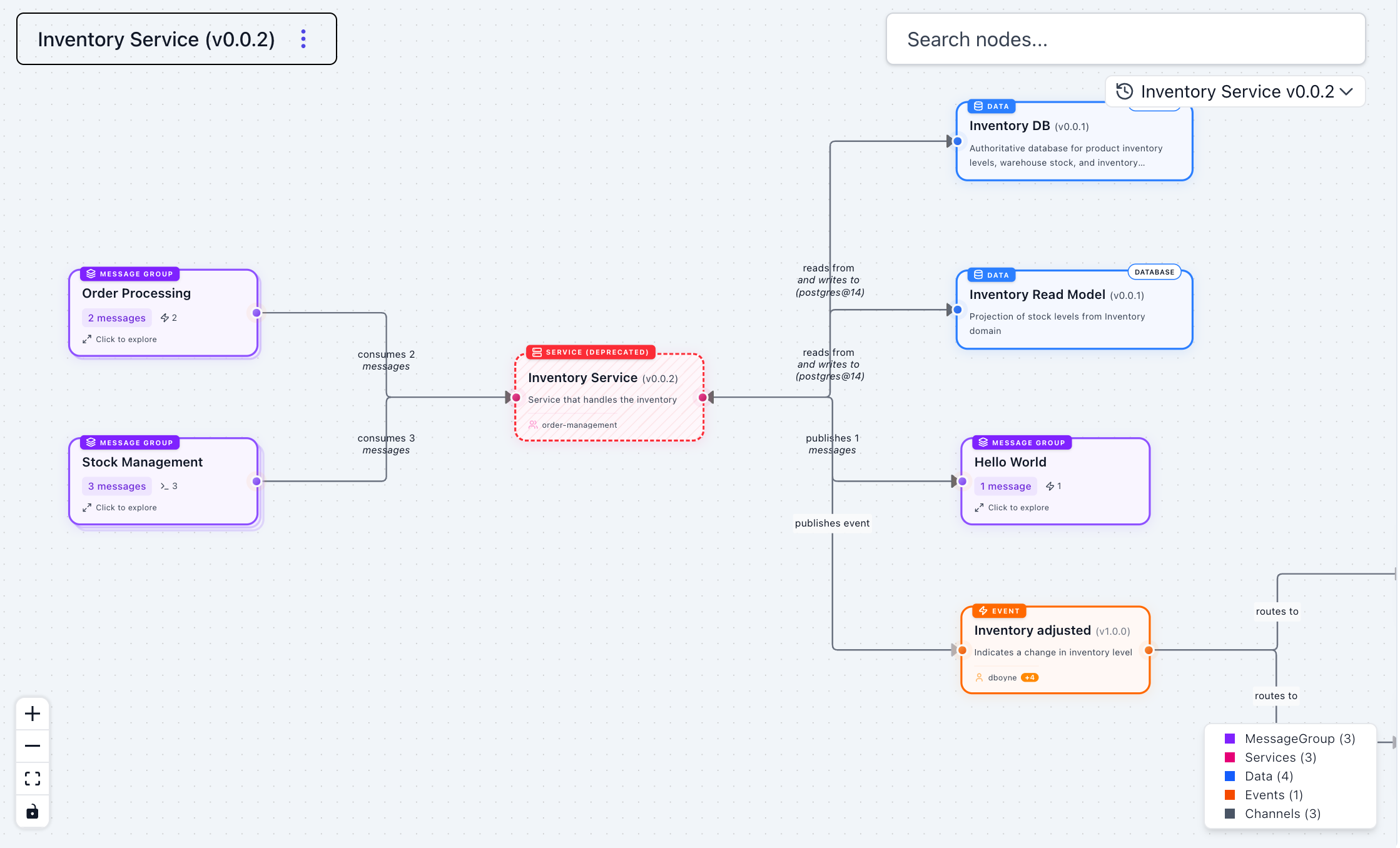Message group expanded in the visualiser