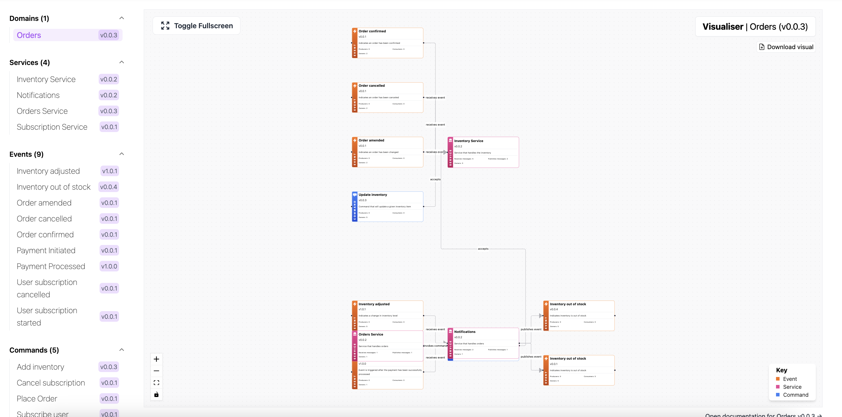 Visualizer example