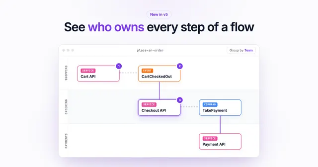 See who owns every step of a flow