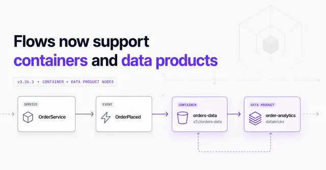 Flows now support containers and data products