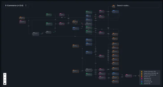 See your architecture clearly: Major visualizer improvements