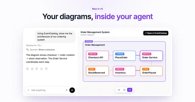 Your architecture diagrams, inside your agent