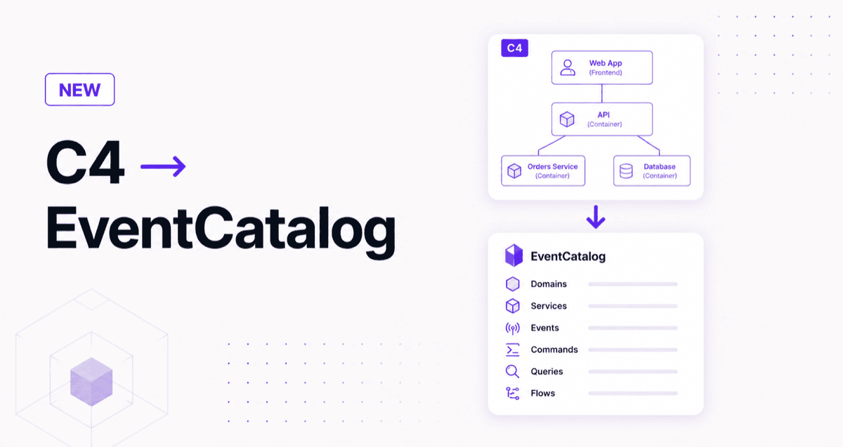 How to turn C4 diagrams into EventCatalog documentation
