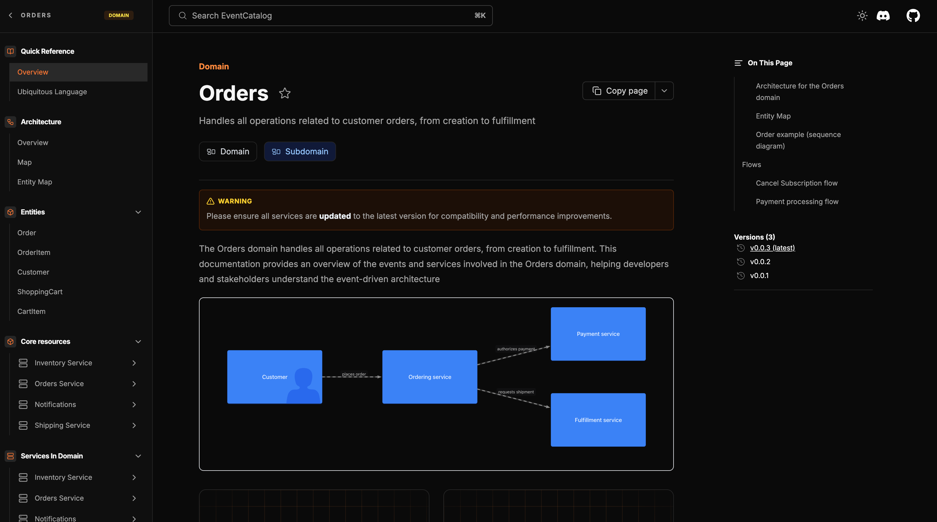 An Orders domain documented in EventCatalog, generated from C4