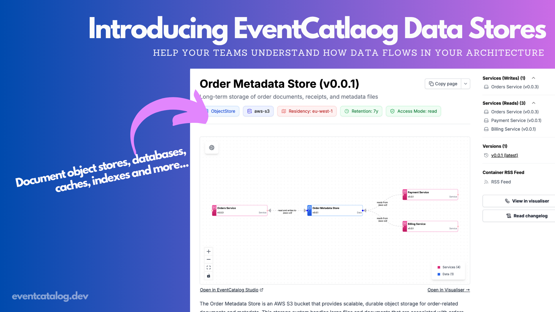 Introducing Data Stores with EventCatalog