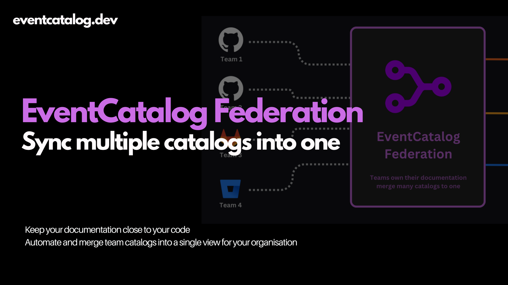 Introducing EventCatalog Federation