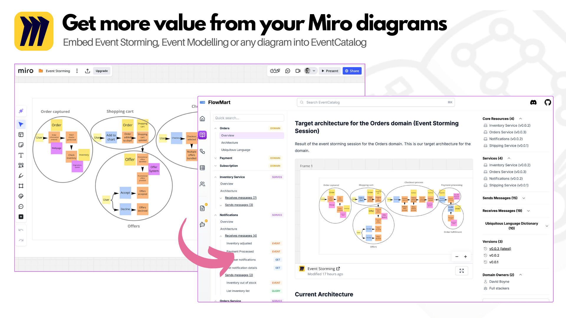 Bring Your Miro Boards to Life in EventCatalog