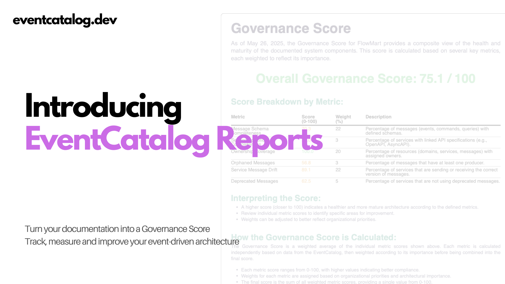 Introducing EventCatalog Reports