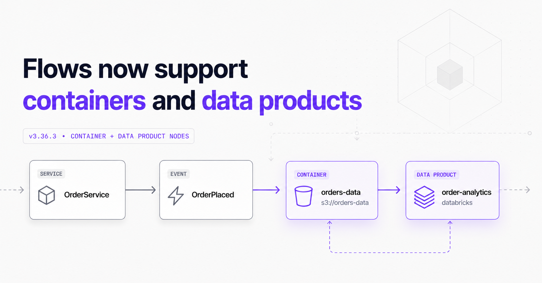 Flows now support containers and data products