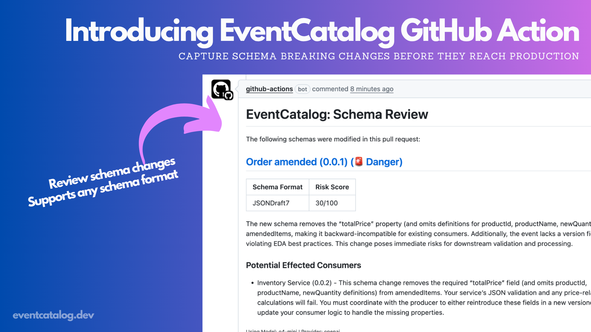 Introducing the EventCatalog GitHub Action