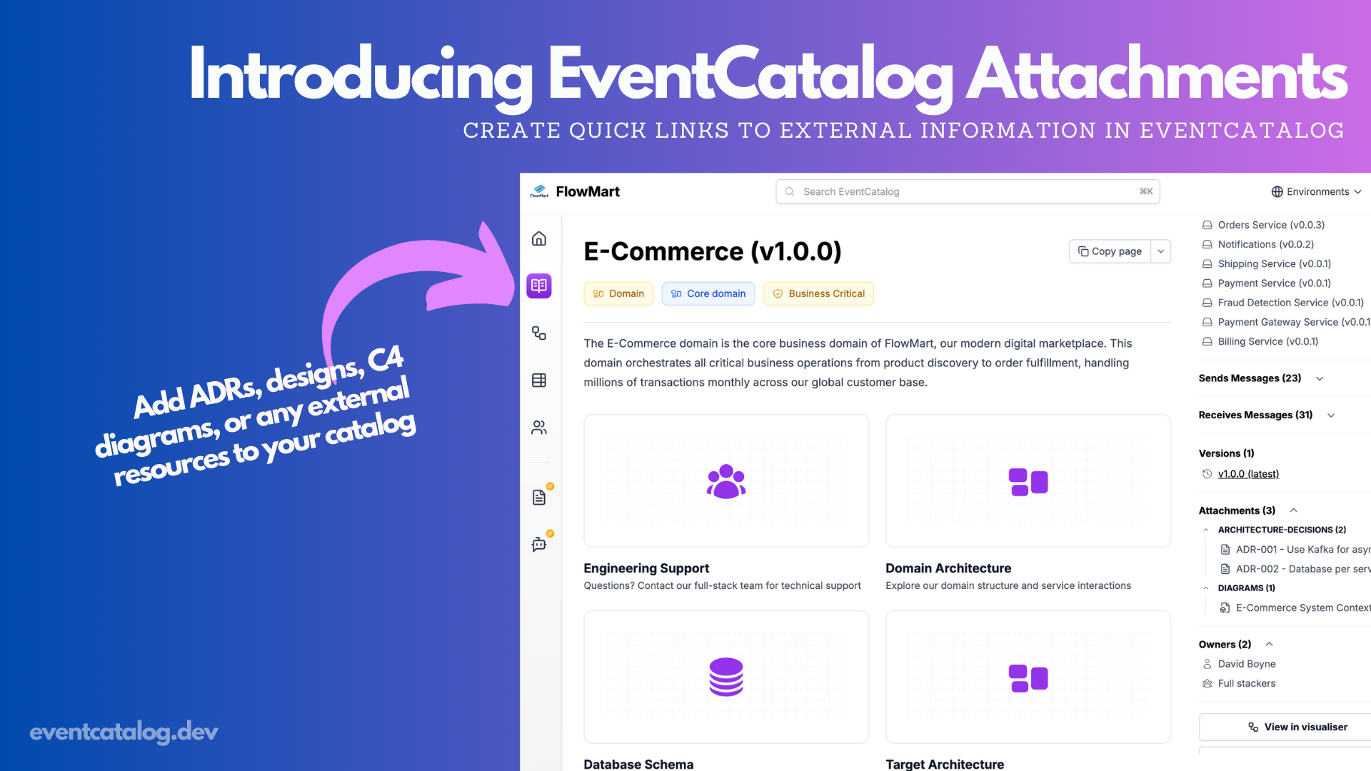 Introducing Attachments for EventCatalog