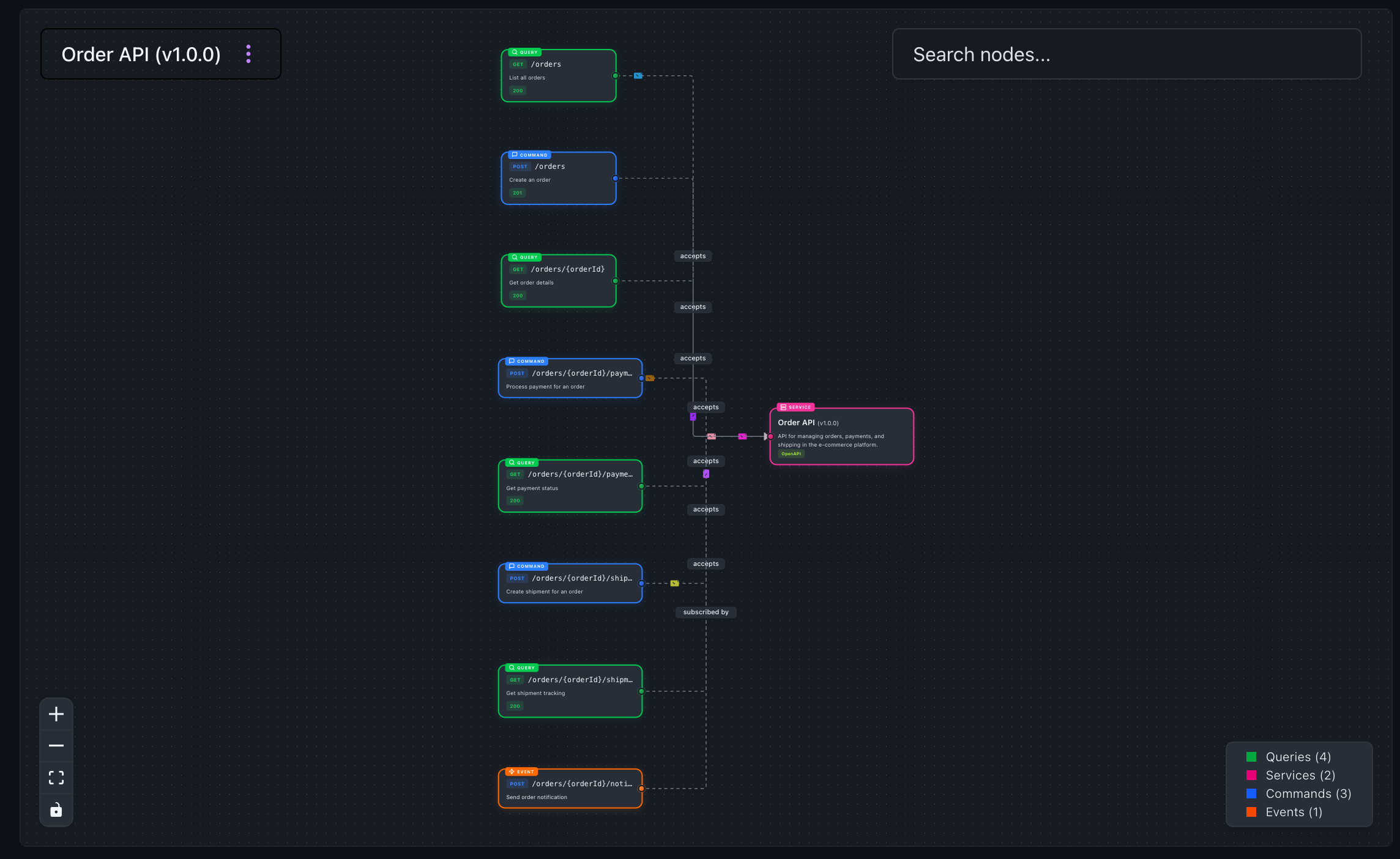 Type conflict badge in the field table