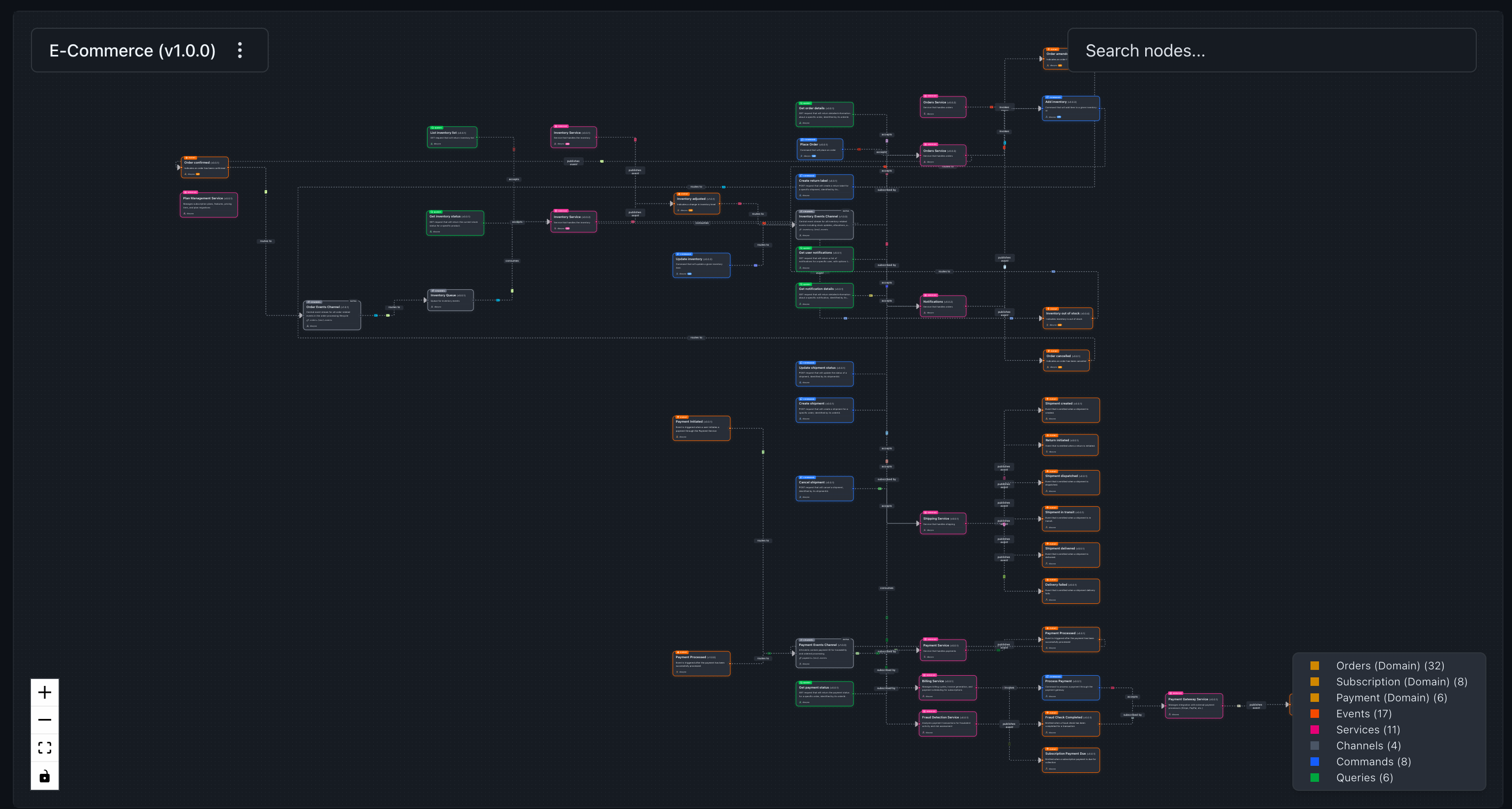 See your architecture clearly: Major visualizer improvements