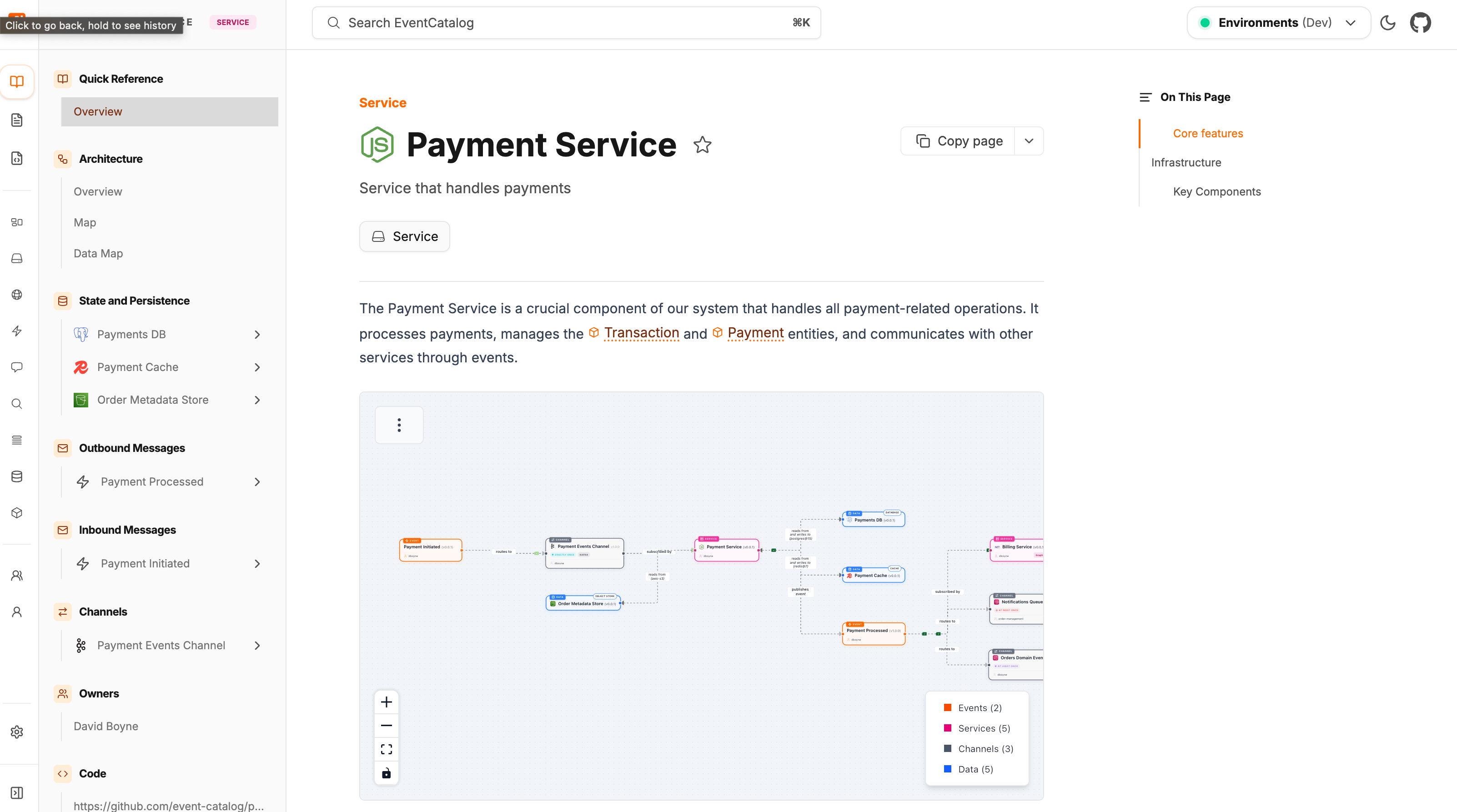 EventCatalog Orders Service documentation page