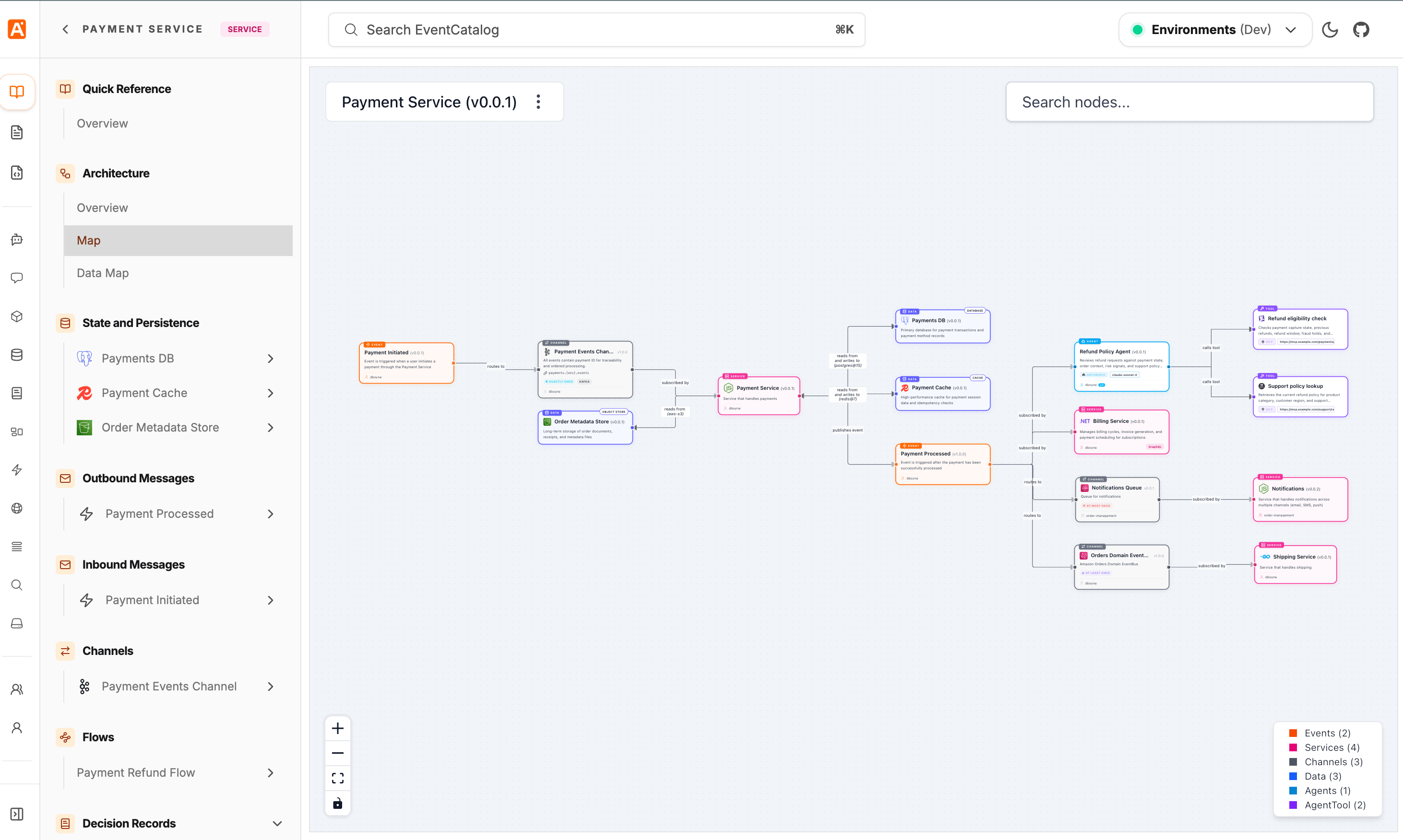 EventCatalog visualizer showing connected architecture