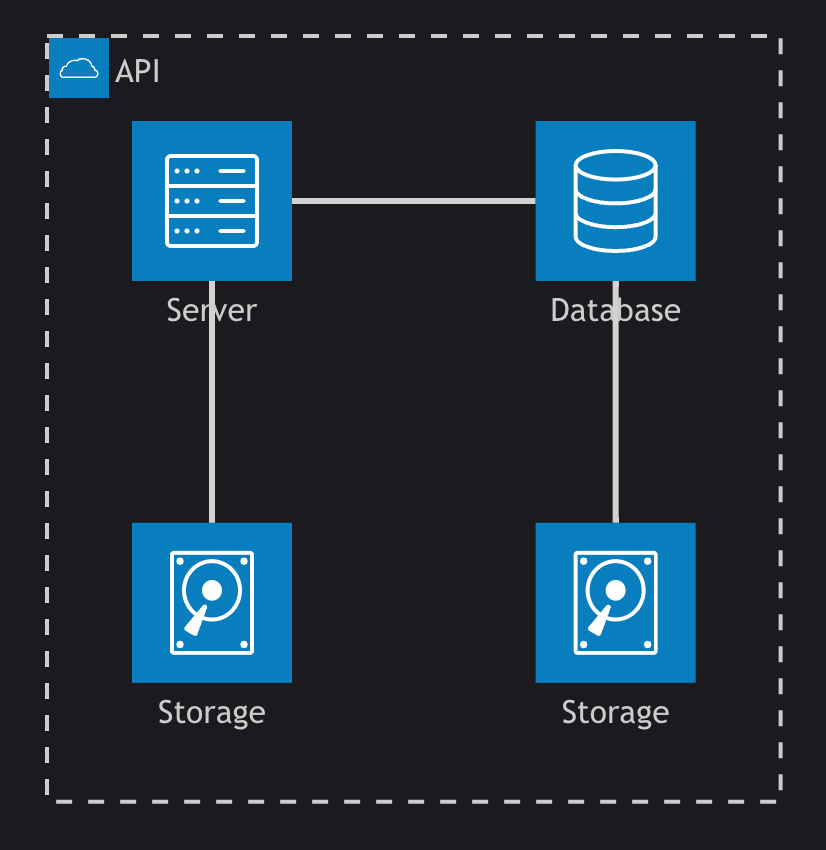 Example output of mermaid