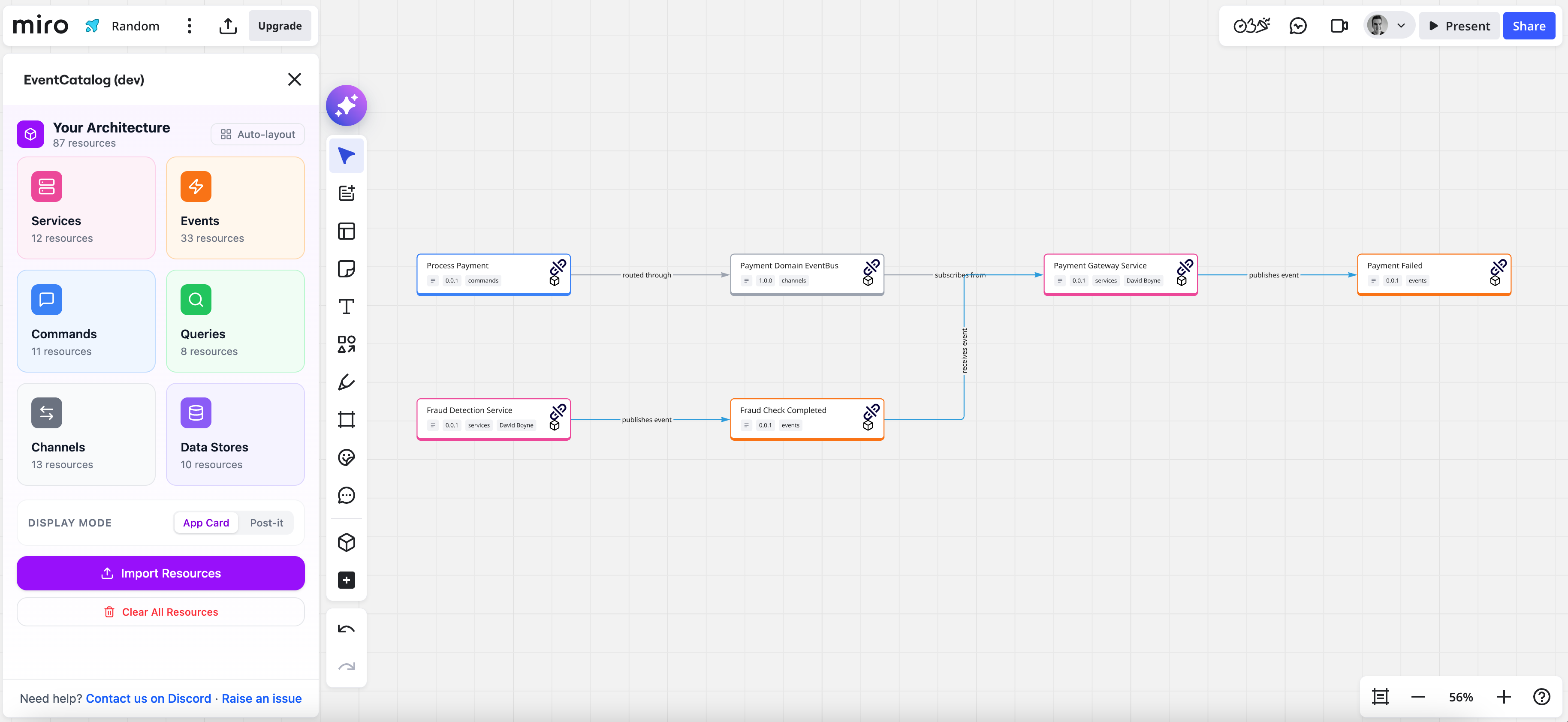 EventCatalog architecture on a Miro board