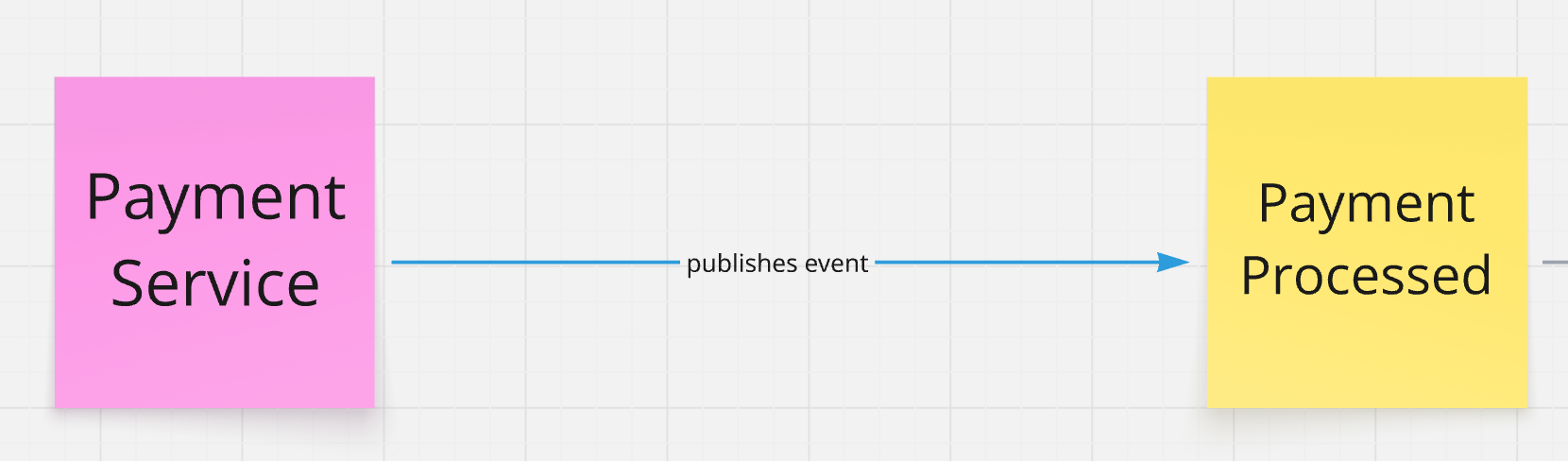 Post-it display mode for compact, high-level views