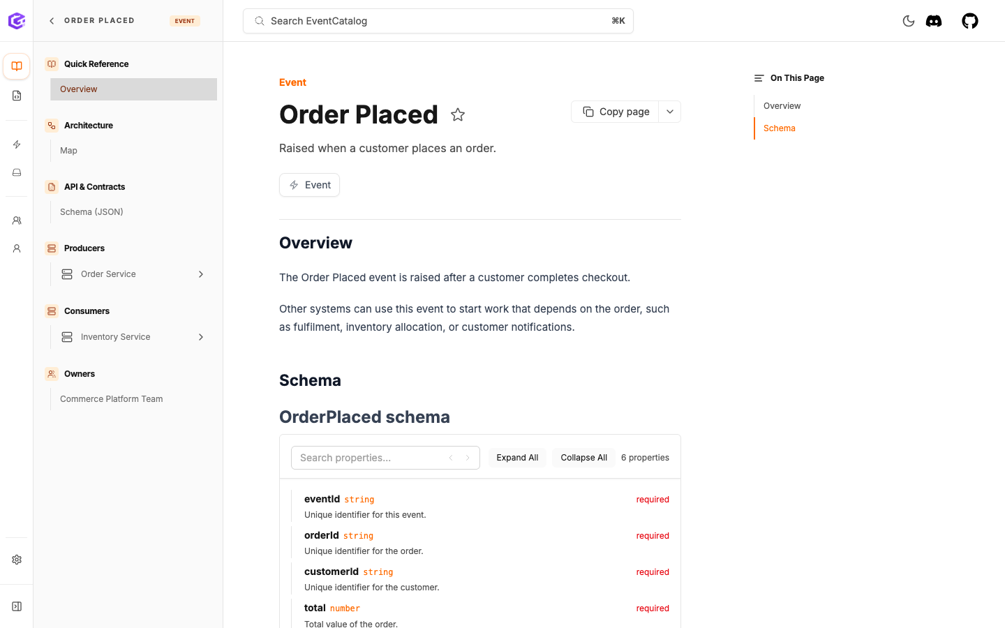 Order Placed event showing Commerce Platform Team as an owner