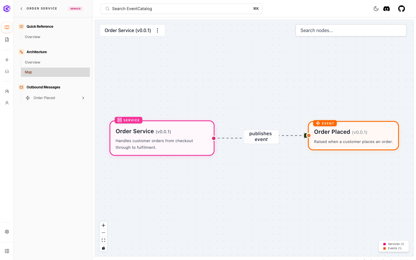 The Order Service map showing that it publishes the Order Placed event