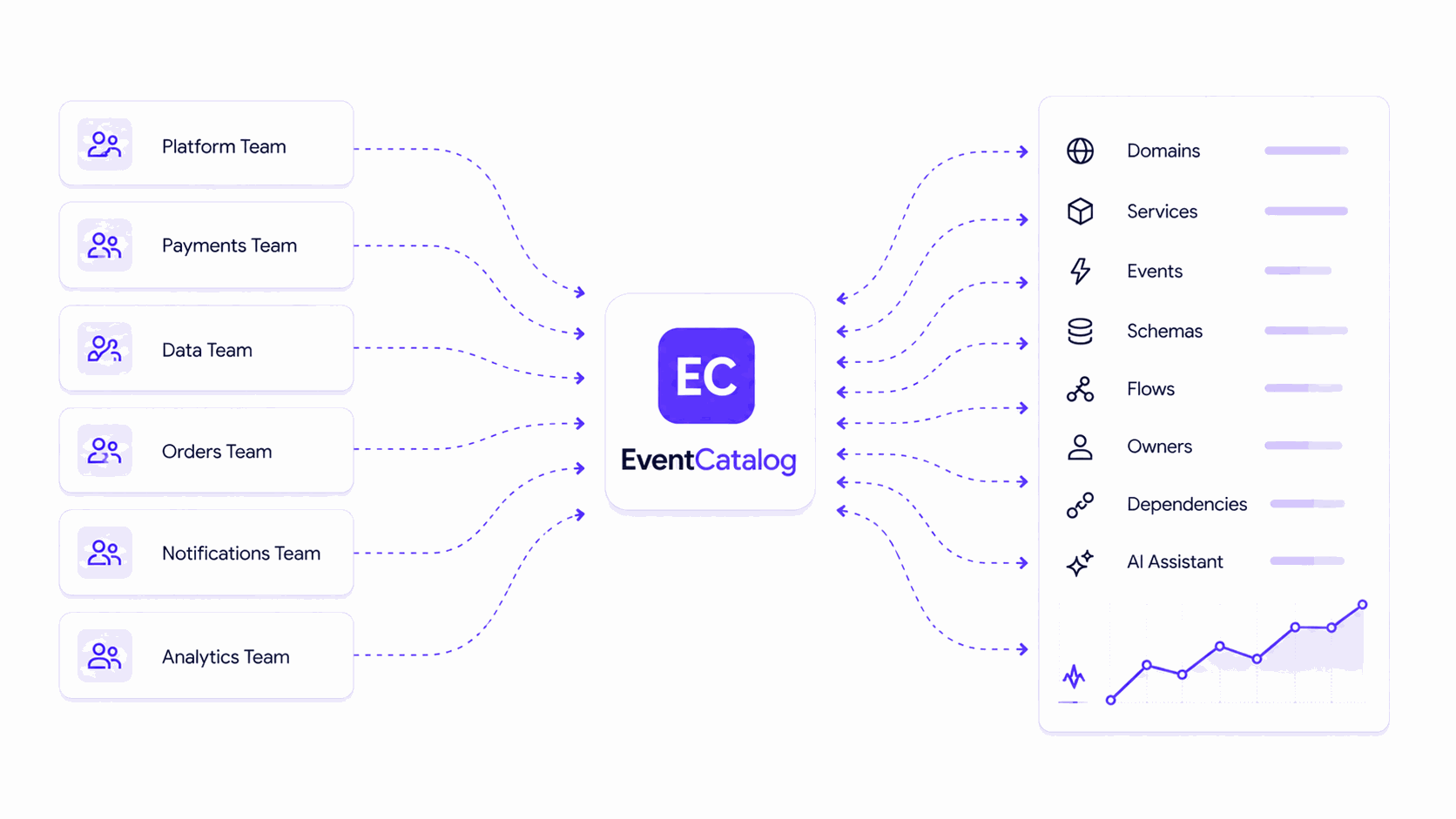 Diagram showing teams contributing to a single central EventCatalog.